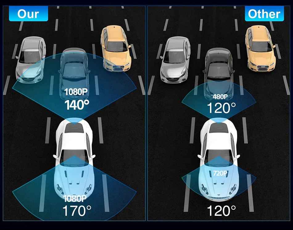 E-ACE 10 Zoll Auto DVR Spiegel Video Recorder 1080P