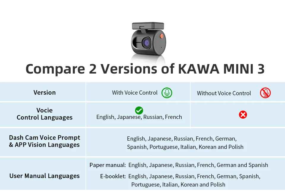 2K Dash Kamera Für Autos