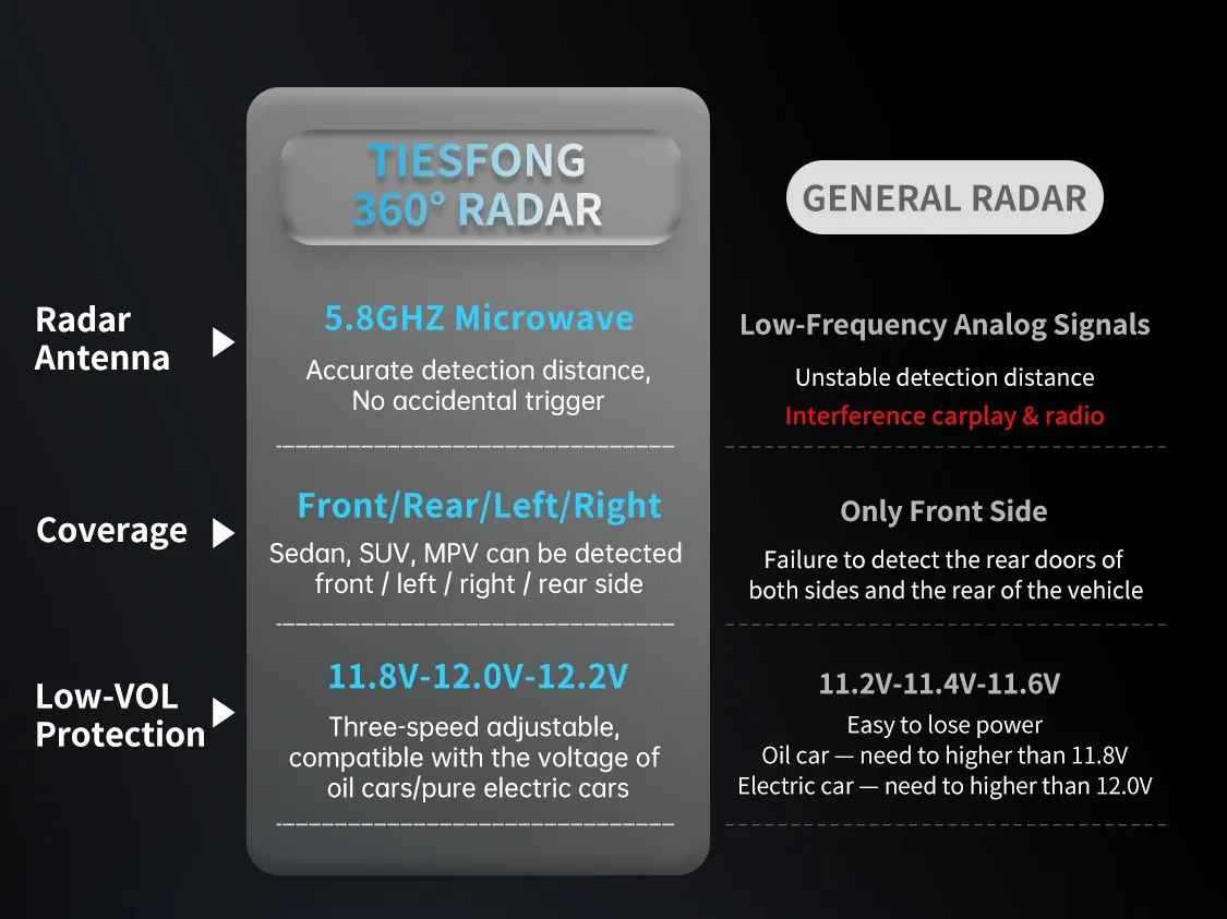 i7pro 4CH GPS dashcam auto