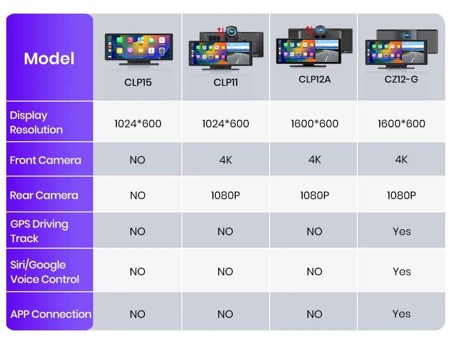 10,26 ”Dash Cam Rückfahrkamera Wifi Carplay & Android Auto 4K DVR GPS Navigation Video Recorder Dashboard Dual Len