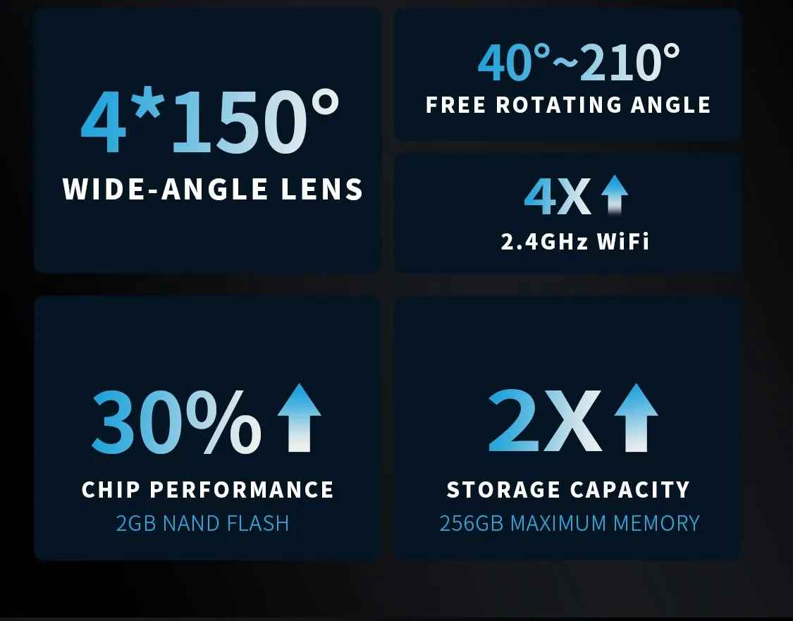 i7pro 4CH GPS dashcam auto