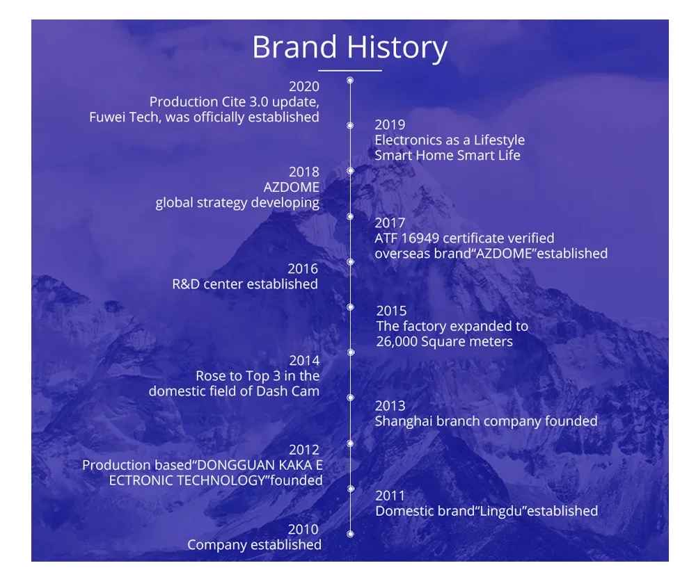 AZDOME 4K Dash Cam M550 Pro